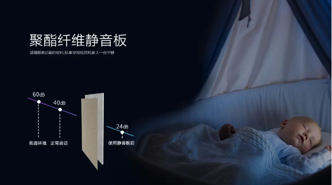 2022世紀(jì)豪門聚酯纖維靜音板新品上市